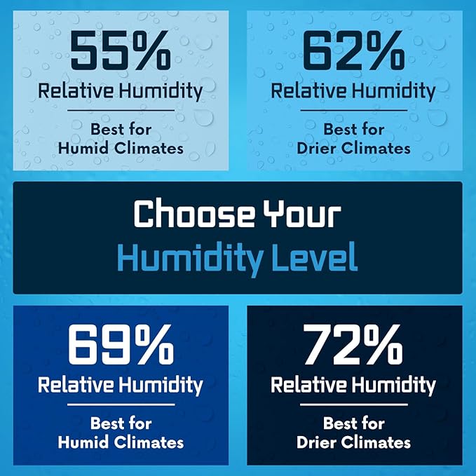 Integra Boost 2-Way Humidity Control Pack - Preserve Flavor & Control Humidity at 72% RH - Moisture Absorber for Herbs, Spices & More - 8 Gram (Pack of 6)