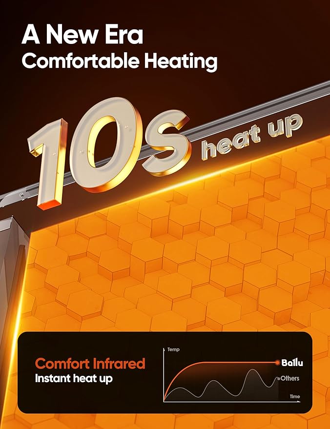 Ballu Mica Infrared Space Heater Indoor Use,Large Room Panel Heater with Programmable Thermostat,WiFi App Control,Portable Stand or Wall Mount,Energy Efficient Smart Quiet Heater,Work with Alexa,White