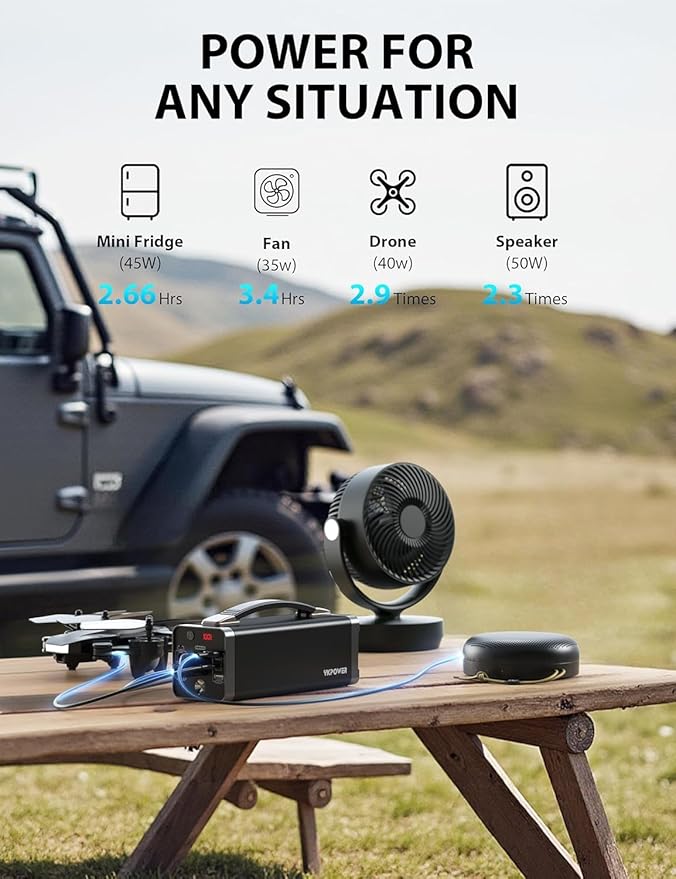 YKPOWER Portable Power Station 150W, 133.2 Wh/36000mAh Fast Charging, Portable Power Bank with 5 Outputs, AC Outlets, LED Light for Backup Home Outdoor Emergency Travel Camping RV