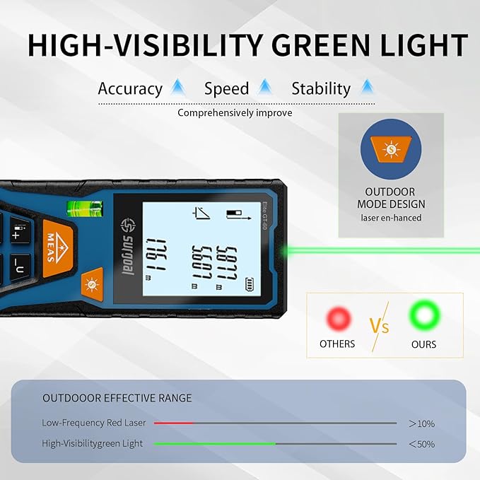 Green Laser Distance Meter 393.7ft Digital Measuring Tool with Angle Sensor Backlit LCD Area/Volume/Pythagorean ±2mm Class II Handheld Laser Measurer for Construction & DIY AAA Battery Powered