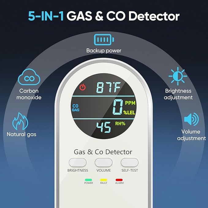NICGOL Carbon Monoxide Detectors & Natural Gas Leak Detector - 5-in-1 Carbon Monoxide Detectors Plug in - with Battery Backup - Brightness & Volume Adjustment for Home/RV//Hotel/Travel/Camping (White)