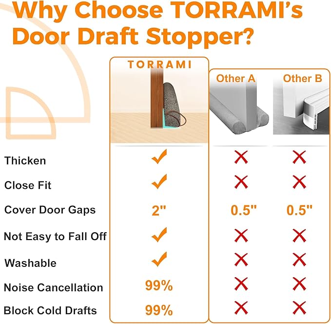 TORRAMI Under Door Draft Stoppers 30 Inch, Heavy Triangle Stop Draft Block Cold Air/Wind/Breeze Noise Blocker Door Sweeps Weather Stripping Bottom Seal Brown