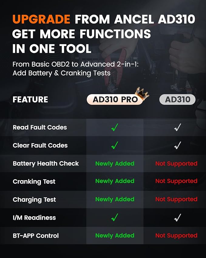ANCEL AD310 Pro 2-in-1 OBD2 Scanner & Car Battery Tester, Diagnostic Tool with Bluetooth APP for iPhone & Android, Performance Test, Trip Analysis, Engine Health Self Check for All 1996+ Vehicles