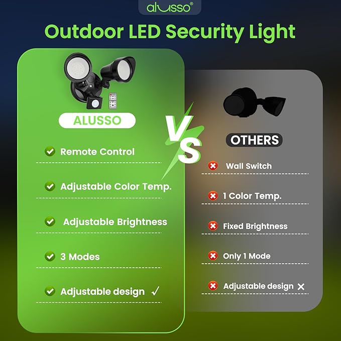 ALUSSO LED Security Lights Motion Sensor, 25W 2000LM Flood Lights Outdoor Motion Sensor with Remote, Dimmable Brightness 3000K-6500K CCT IP65 Security Light ETL Listed for House Garage Yard 1 Pack