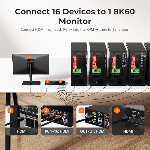 TESmart 16 Port HDMI KVM Switch 8K@60Hz, USB 3.0 16X1 Rackmount KVM Enterprise-Grade EDID Emulator | Hotkey Switch | RS232 | HDCP 2.3 | IR Remote | IP Control | Auto Scan | with 8 Pcs 5ft KVM Cable