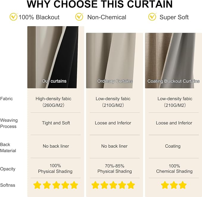 NICETOWN Natural Blackout Curtains 52 x 90 inches Long - Image 4