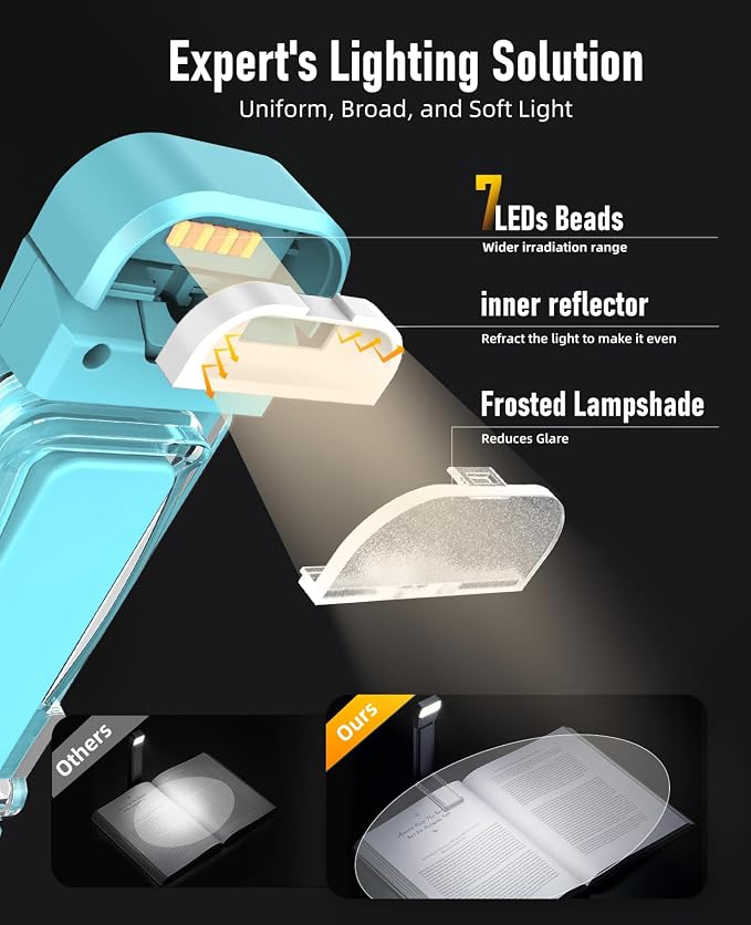 HIONXMGA 2-Pack, Rechargeable Book Lights - Image 4