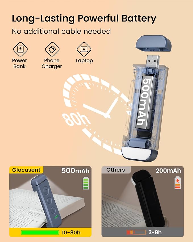 Glocusent USB Rechargeable Book Light, Portable Clip-on LED Reading Light | 3 - Image 4