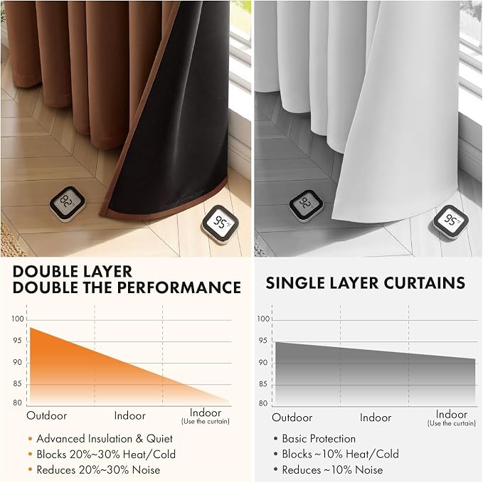 MIULEE 100% Blackout Curtains for Bedroom 40x54 Inch Length Mocha Brown | 2 - Image 5