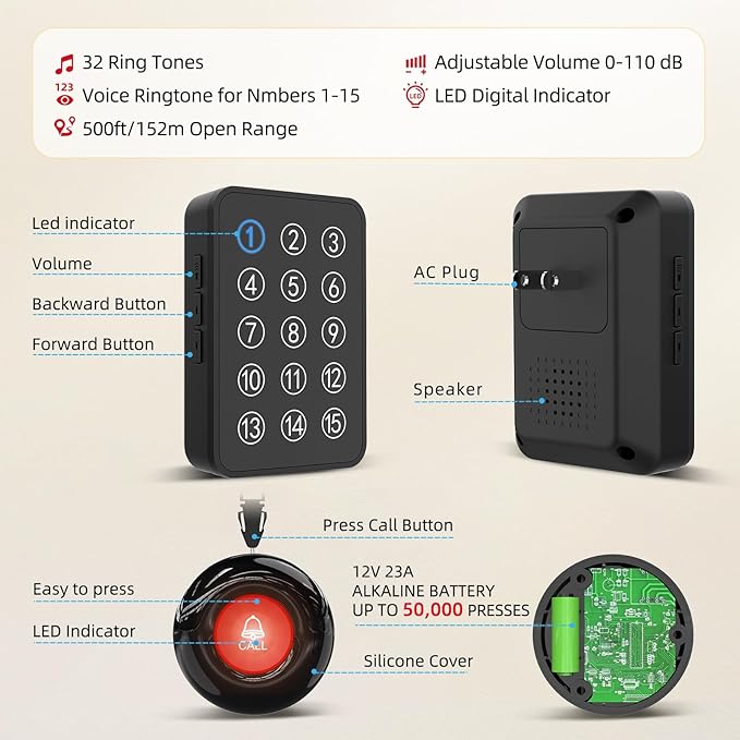CallToU Wireless Caregiver Pager Nurse Call Button for Elderly LED Call Light Nurse Alert System Call Bell for Patients at Home Clinic/Medical Institution/Nursing Home (15 Call Button + 2 Receiver)