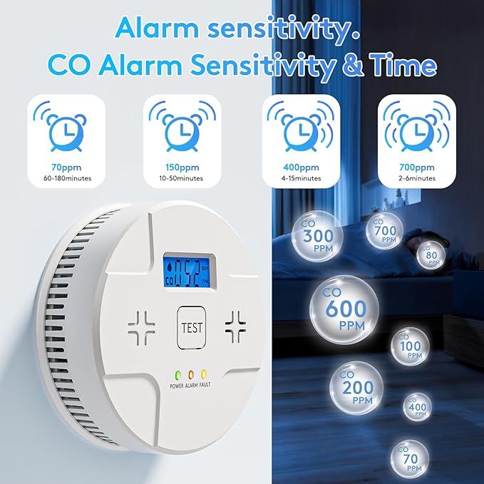 2 in 1,Combination Smoke and Carbon Monoxide Alarm,Detect CO,85 dB Alert,LCD Digital Readout,with 3 * 1.5V AA Batteries,Low Battery Warning,Self Test Button,Easy Installation and Maintenance