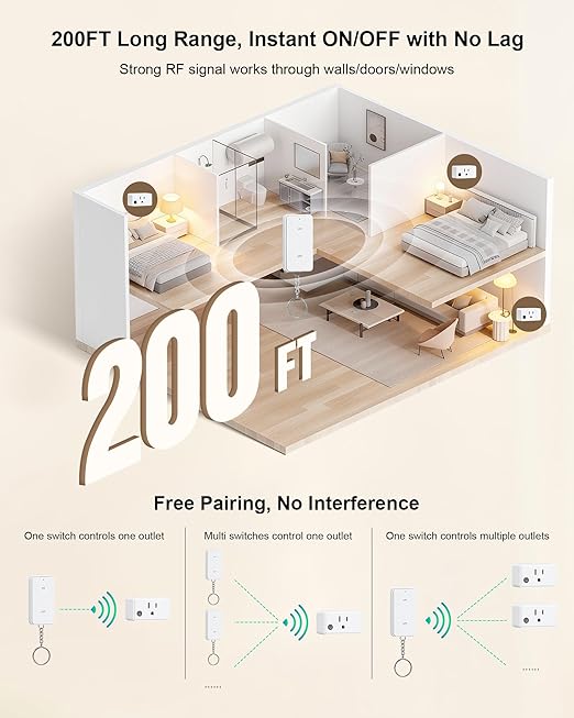 TREEWELL Remote Control Outlet with 2 Remotes, 200 FT Long Range Wireless Light Switch, 15A/1875W High-Power Electrical Outlet Switch for Lamps, Lights, Household Appliances, FCC & ETL Listed
