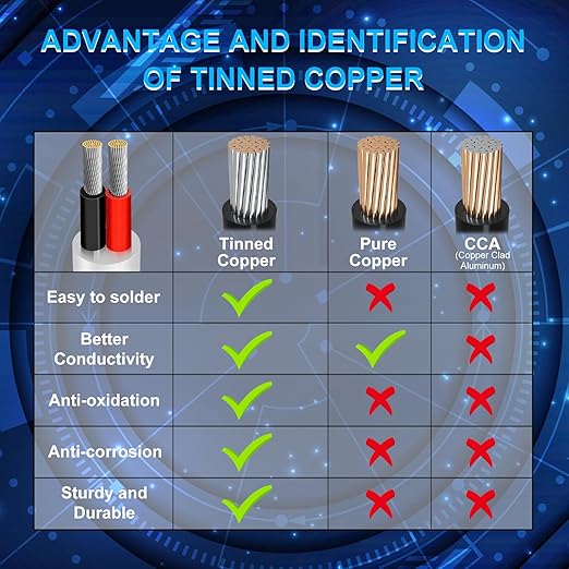 22 Gauge 2 Conductor Electrical Wire, 32.8FT Low Voltage 22/2 Tinned Copper Stranded 2 Wire Cable, 22 AWG White Flexible Extension Power Cord for Automotive, LED Lamp, Outdoor Landscape Lighting Etc