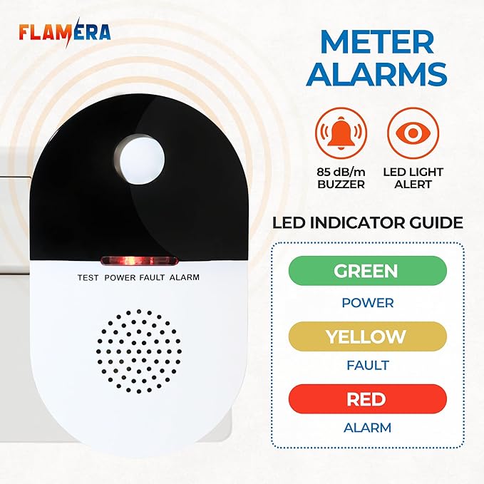 Plug-in Carbon Monoxide Detector – UL 2034 Certified with Loud Audible and Visual Alarm at 300 PPM – Continuous Low-Level CO Detection, Durable Design – Perfect for Homes, Kitchens, RVs, and Travel
