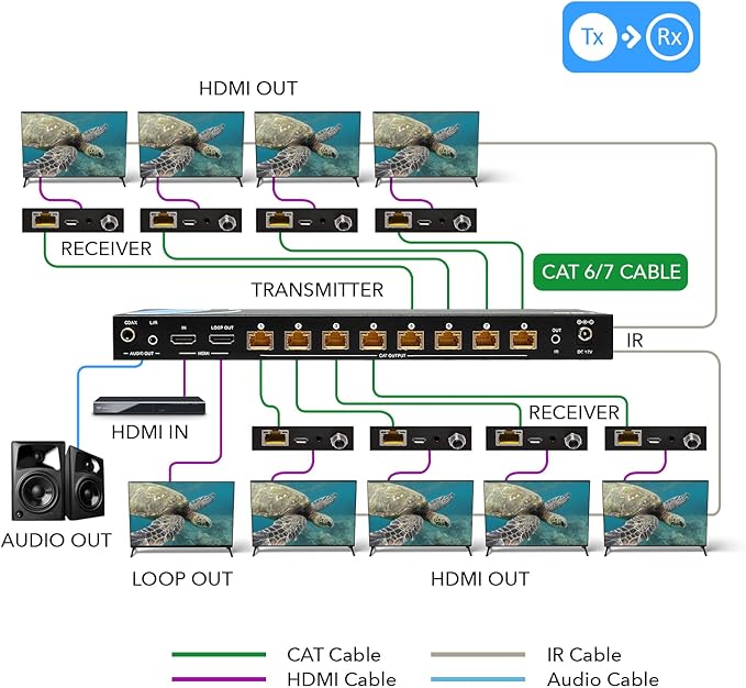OREI 4K 1x8 HDMI Extender Splitter, Multiple Over Single Cable CAT6/7 4K@60Hz 4:4:4 HDCP 2.2 with IR Remote EDID Management - Up to 115 Ft - Loop Out - Low Latency - Full Support