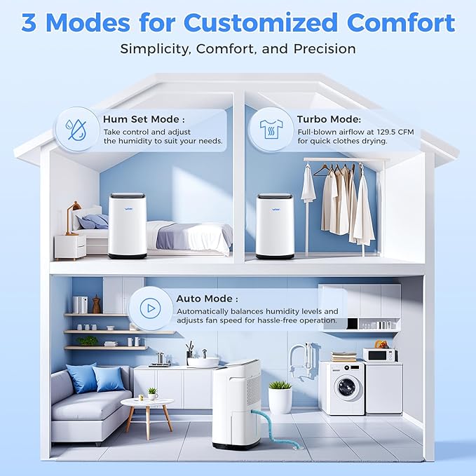 WHOY 5000 Sq.Ft Dehumidifier for Basements 100 Pints, with 2.15 Gallons Water Tank with Darin House and App Control, Smart Compressor Quiet Operation Ideal for Living room, Bathrooms,Home