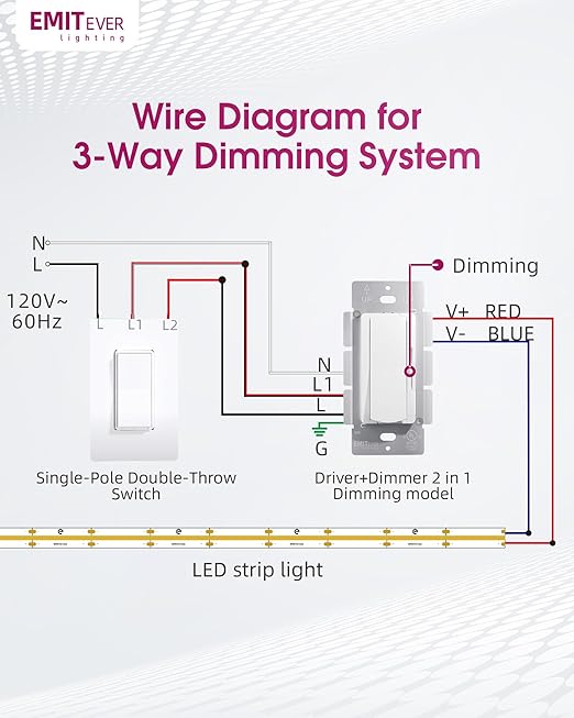 Dimmer Light Switch & 12V 120W Dimmable LED Driver 2 in 1, UL Listed Single-Pole or 3-Way Slide Dimmer Switches for Led Strip Lights,120VAC to 12VDC Power Supply for Low Voltage Project,Glossy White
