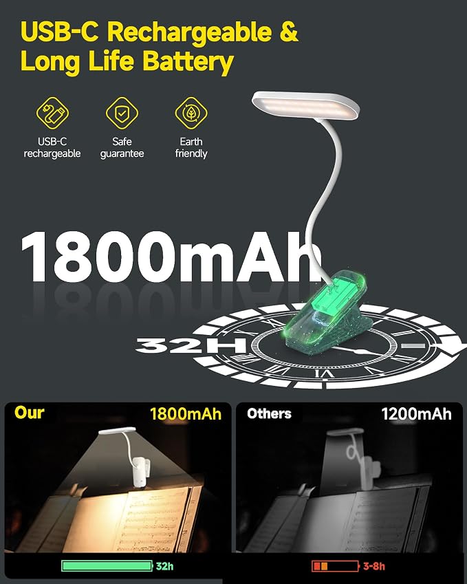 CUHIOY Rechargeable Clip on Light, Bed Headboard Reading Lamp, 5 Colors 5 - Image 2