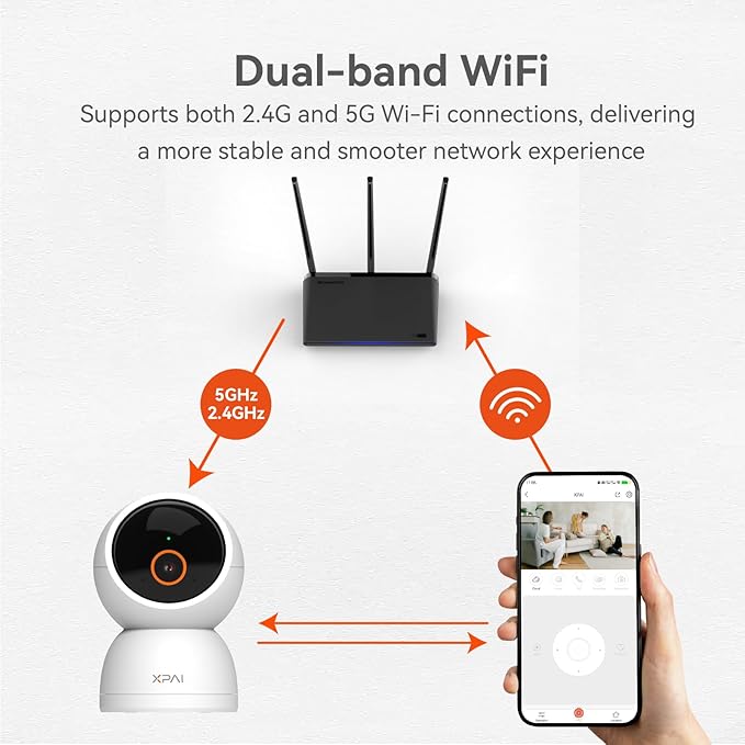 xpai Indoor Camera Wireless, 3K Indoor Camera No Subscription,360° Motion Detection Room Cameras for Google TV, 5G Wireless Cameras with 2-Way Audio, Security Cameras for Baby and Pet