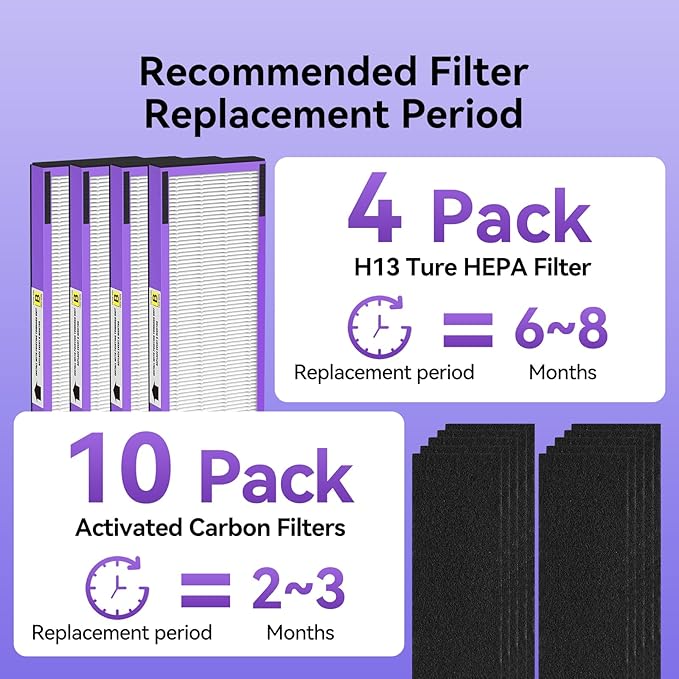 FLT4850PT HEPA Filter B Pet Replacement Compatible with G-Guardian Air Purifier AC4825 AC4825E AC4850PT AC4300 AC4800 AC4900 AC4850,4 H13 True HEPA Filters & 10 Activated Carbon Pre-Filters