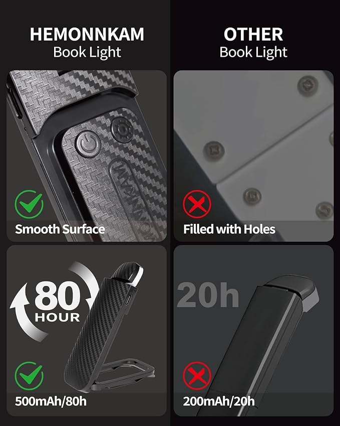 HEMONNKAM Book Reading Light, 2 Pack Rechargeable Clip on Booklight, Eye Caring - Image 7