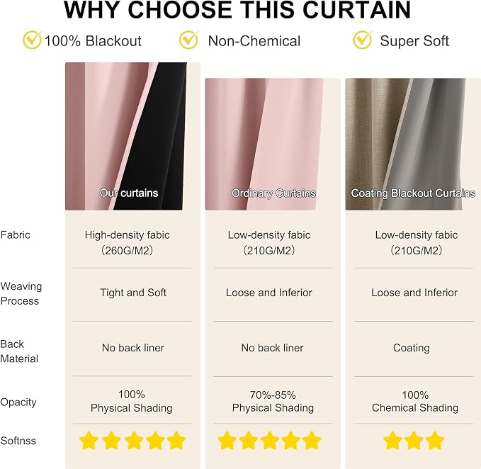 NICETOWN 100% Blackout Nursery Curtains 63 Inch Length - Image 5