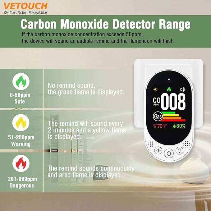 VETOUCH Plug-in Combination air Detector, 4 in 1 Combination Natural Gas and Carbon Monoxide Detector, detects CO, Gas,and Humidity Values. for Home, Bedroom, Kitchen, RV, 1 Pack