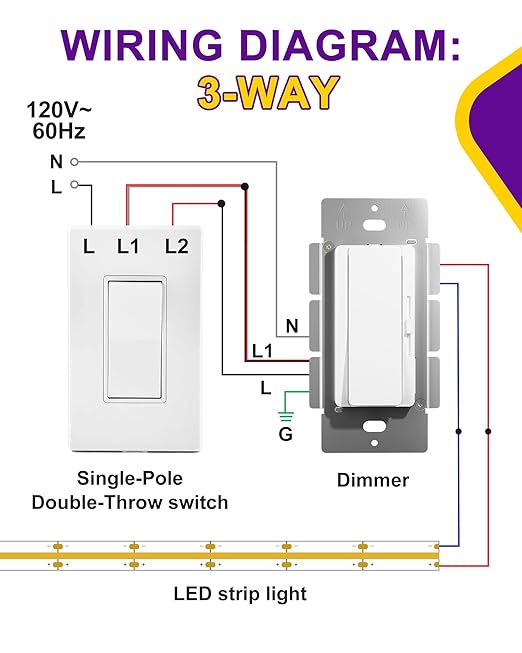 HitLights LED Driver and Dimmer Switch in One 60W, 120V AC to 12V DC, Compatible with Most Solid Color 12V Strip Tape Lights, UL Listed, Single-Pole/3-Way, EZDim Pro, White