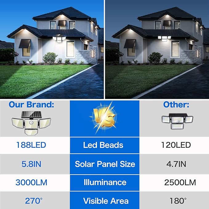 Adewalk 3000LM Outdoor Solar Light - Upgrade 4 Heads 188 LED Solar Motion Sensor Outdoor Lights, IP65 Waterproof Powered Light for Home Darkroom Backyard, 4 Pack