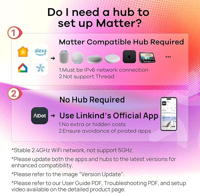 Linkind Matter Smart Bulbs, E12 Led Bulb Works with Alexa/Apple Home/Google Home, Smart Light Bulbs, WiFi Candelabra B11 Bulbs, RGBTW Color Changing Light Bulb, 2.4Ghz WiFi Bulb, 470 LM 2 Pack