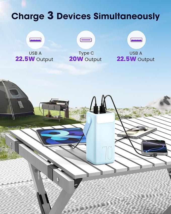 Aterob Portable Charger Power Bank 70000mAh, 22.5W Fast Charging USB C Battery Pack, 3 Outputs, LED Display & LED Light, External Huge Capacity Battery Bank for iPhone 16/15/14, Samsung, iPad, etc