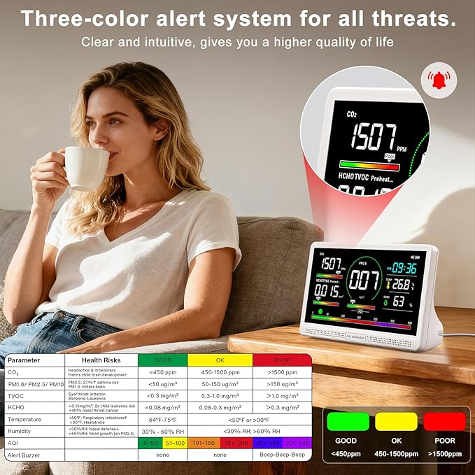 16 in 1 Air Quality Monitor Indoor 7" Display 9 AQI+7 AQI Alerts,Portable Air Quality Tester CO2, TVOC, PM2.5 PM1.0 PM10, HCHO Temperature Humidity AQI & Time Air Quality Meter for Home