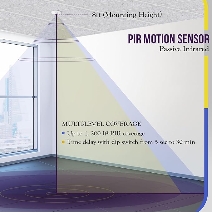 ENERLITES Low Voltage Ceiling Sensor Pir Occupancy Motion Detector, 360° Field of View, 1200 Sq Ft Coverage, Commercial/Industrial Grade, MPC-50L, White
