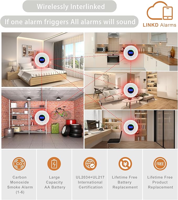 Kesymo 3Pack Upgraded Interlinked Smoke Carbon Monoxide Detector, Battery Powered&Wireless Interconnected Smoke and CO Alarm, Transmission Range of Over 820 ft (Includes Battery)