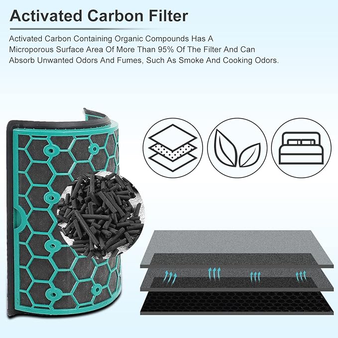 Katerelis 2 Pack Replacement True Filter for Dyson TP04 TP06 TP07 TP09 TP10 HP04 HP06 HP07 HP09 HP10 PH01 PH02 PH04, Fan Sealed Two Stage 360° Filter System Pure Cool & Activated Carbon