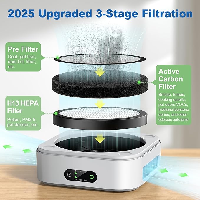 TDBYWAE Air Purifier for Home – True HEPA Filter for Pets, Smoke & Allergies | 600 Sq Ft Coverage | Ultra-Quiet & Portable for Bedroom/Travel