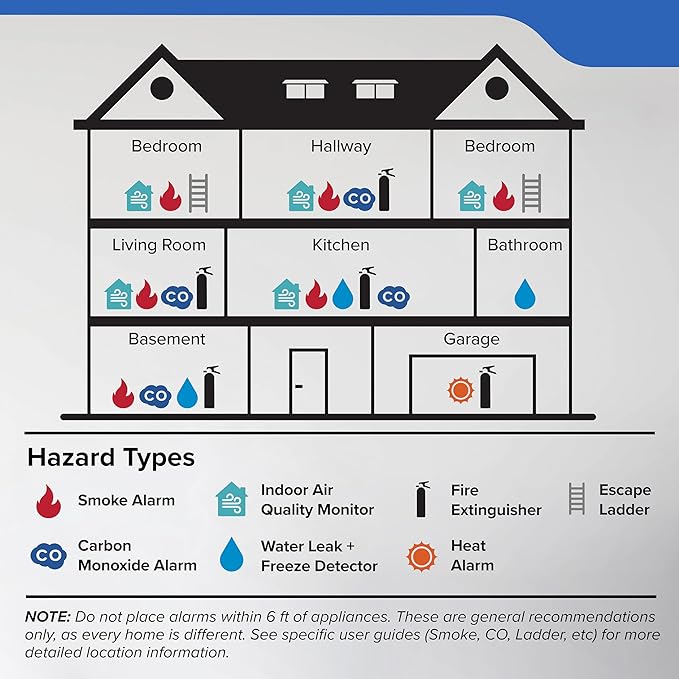 Kidde Carbon Monoxide Detector, Propane, Natural, Methane, & Explosive Gas Alarm, Plug-in Wall with 9-Volt Battery Backup, Digital LED Display