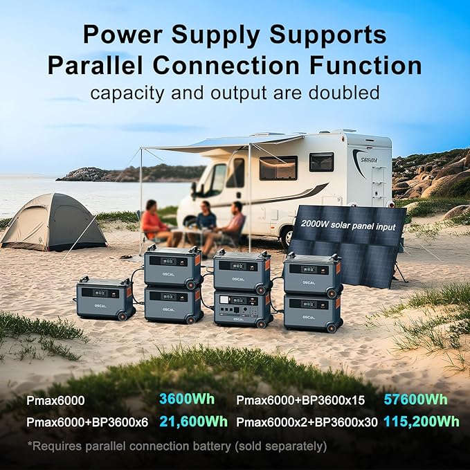 Oscal PowerMax 6000 Portable Power Station 3600Wh LiFePO4 Batteries, 6000W Output (9000W Peak), 5ms UPS, Solar Generator for Home, RVs, Emergencies, Power Outages