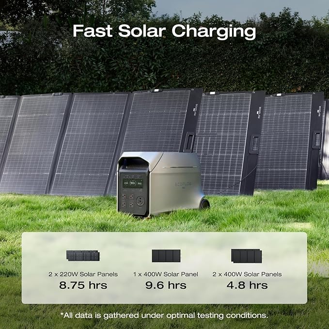EF ECOFLOW DELTA 3 Ultra Plus Portable Power Station with 2X220W Solar Panel, 3072Wh LiFePO4 Battery, 3600W (7200W Surge) Output, Expandable to 11kWh, Reliable Home Battery Backup & Camping