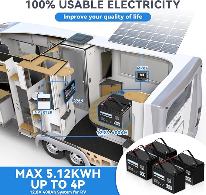 WOXABHSL 12V 100Ah LiFePO4 Lithium Battery,10 Year Lifespan,Built-in 100A BMS, Low-Temp Protection, Up to 15000+ Deep Cycles, for RV, Marine, Solar System, Van, Trailer, Home Energy Storage