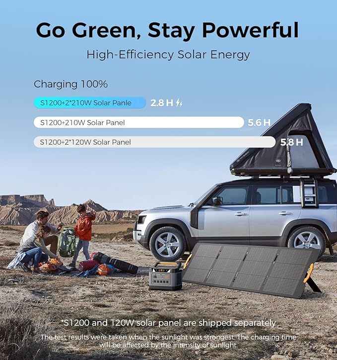UDPOWER S1200 1190Wh Solar Generator Kit | 1200W Power Station + 120W Solar Panel | Portable Power for Home Backup, RV & Outdoor