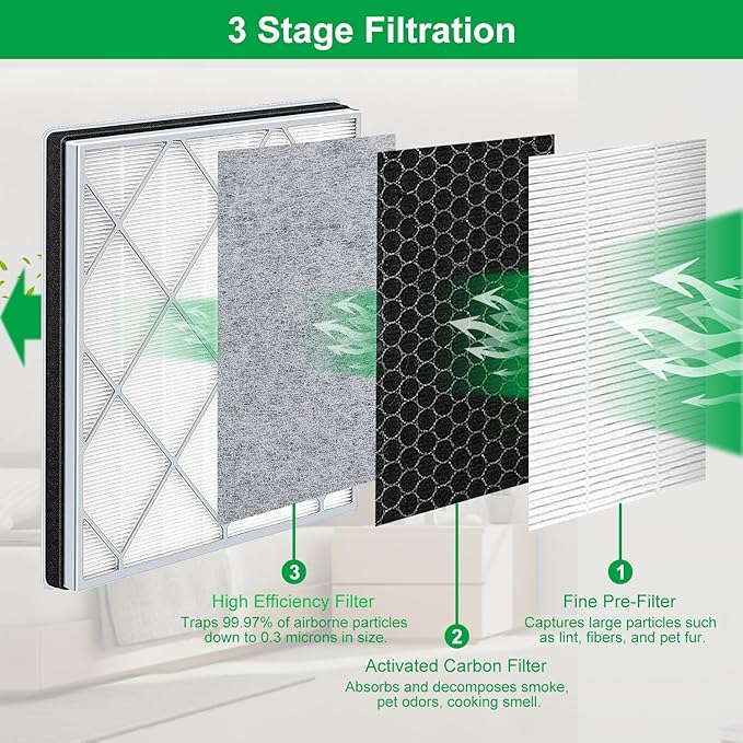 HE401 Filter Replace for Shark 4 Replacement, Compatible with Shark Air Purifier 4 HE401 HE402 HE405 HE400, Efficient Middle Filter for HE4FKPETk Filter Replacement