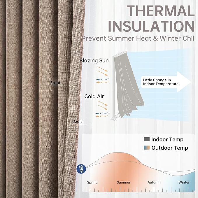 Extra Long 100% Blackout Linen Curtains 108 Inches Long - Image 6