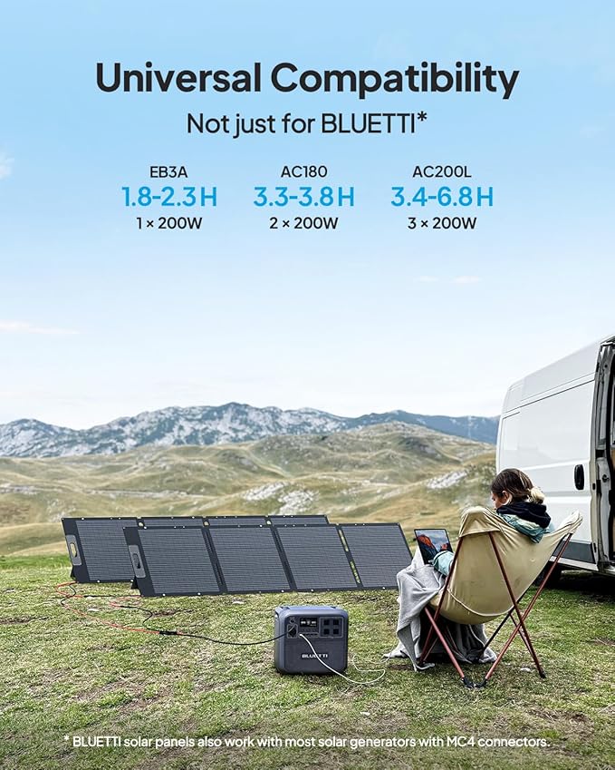 BLUETTI Solar Generator Premium 200 V2 (2025 New) with 200W Solar Panel Included, 2073.6Wh Portable Power Station w/ 2 2700W AC Outlets, 17-Year Lifespan LFP Emergency Power for Camping, Power Outages
