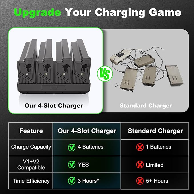 Lesaps 4Pack Rechargeable Reveal Lipo Lithium Battery Pack with Charger for Trail Camera Reveal X Gen 3.0, 2.0, X Pro 3.0, Pro, X Ultra 3.0, SK, XB, X - Upgraded LED Meter & Solar Charging