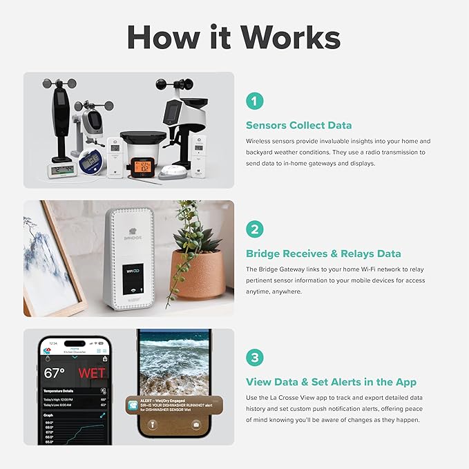 Leak Geek Spot Detection Wi-Fi Alert System with The Bridge Gateway and 3 Water Leak Spot Detection Sensors