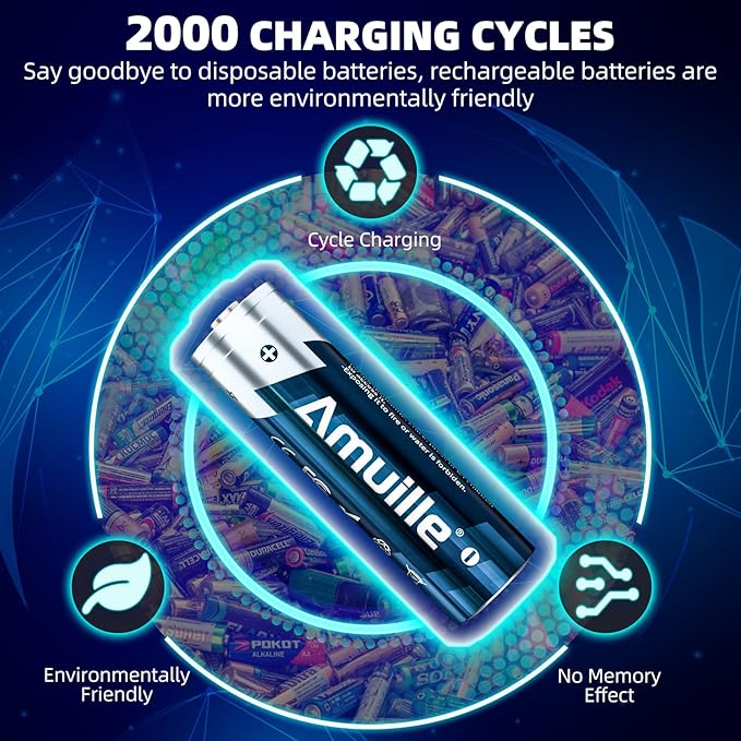 Rechargeable AA Batteries Lithium with Fast Charger, 8 Pack 1.5V 3000mWh Double A Batteries Rechargeable Lithium AA Battery with Charging Storage Box for Blink Outdoor Xbox and electronic devices