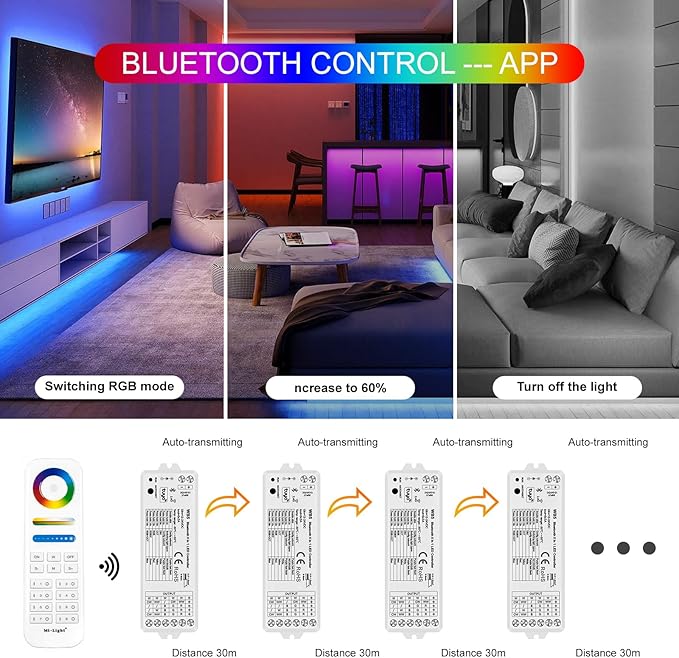 icever 5in1 WB5 LED Controller Bluetooth Control 2.4GHz Dimmable CCT RGB RGBW RGBCCT COB LED Strips - Compatible with Tuya App Echo Alexa Google Home Voice Control