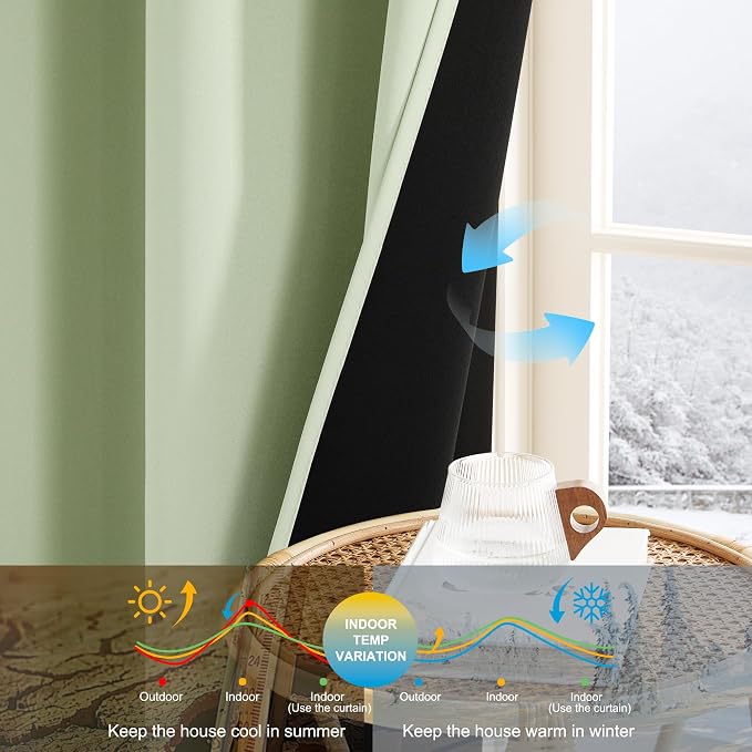 NICETOWN Light Green 100% Blackout Curtains 84 inch Long - Image 3