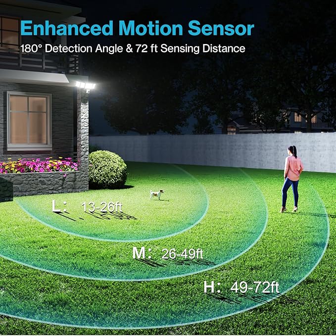Olafus 130W Motion Sensor Outdoor Lights, 13000LM 2 Pack Motion Sensor Flood Light, Dusk to Dawn Outdoor Lighting, IP65 Waterproof Motion Detector Lights for Outside, Black